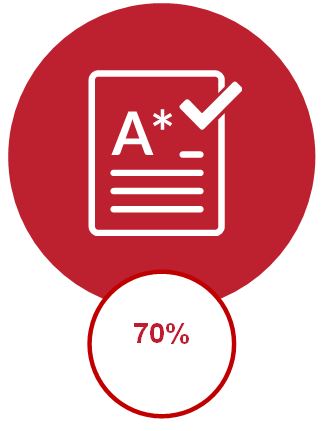 eaimncuk international foundation year assessment final exam